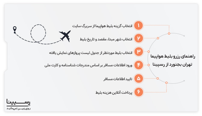 راهنمای رزرو اینترنتی بلیط پرواز تهران بجنورد از رسپینا بلیط پرواز تهران بجنورد